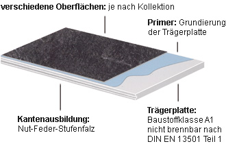 KERA-BOARD® Elastic ... die dekorative Brandschutzplatte (Detailansicht)